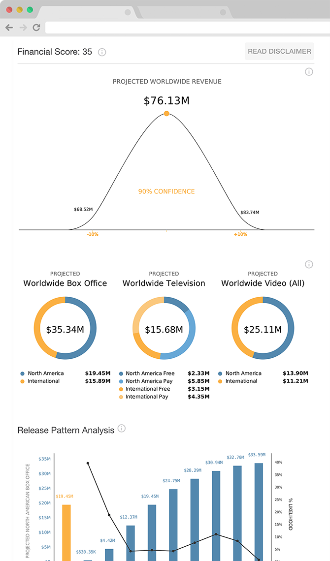 Financial Analysis example